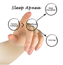 Load image into Gallery viewer, Message about Sleep Apnea, indicating the side-effects of sleep apnea, being disrupted sleep, collapsed airways, snoring and that the snorer actually stops breathing, momentarily.